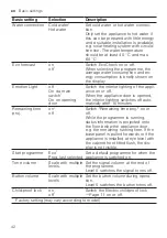 Предварительный просмотр 42 страницы Gaggenau DF480100 Information For Use