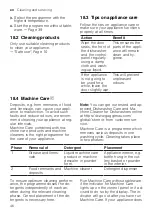 Предварительный просмотр 46 страницы Gaggenau DF480100 Information For Use