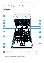 Preview for 15 page of Gaggenau DF480101F Information For Use