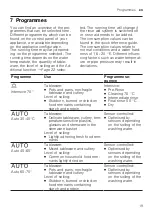 Preview for 19 page of Gaggenau DF480101F Information For Use