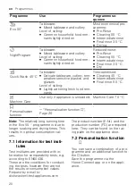 Preview for 20 page of Gaggenau DF480101F Information For Use