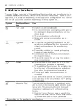 Preview for 22 page of Gaggenau DF480101F Information For Use