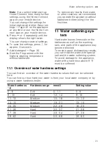 Preview for 31 page of Gaggenau DF480101F Information For Use