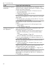 Preview for 60 page of Gaggenau DF480101F Information For Use