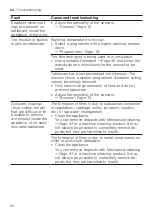 Preview for 62 page of Gaggenau DF480101F Information For Use