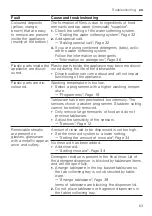 Preview for 63 page of Gaggenau DF480101F Information For Use