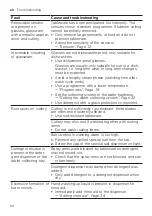 Preview for 64 page of Gaggenau DF480101F Information For Use