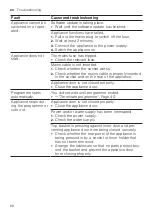 Preview for 66 page of Gaggenau DF480101F Information For Use