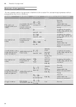 Предварительный просмотр 28 страницы Gaggenau DF480160CN Instruction Manual