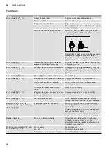 Preview for 36 page of Gaggenau DF480160CN Instruction Manual