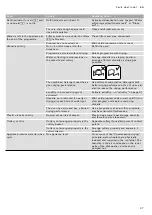 Preview for 37 page of Gaggenau DF480160CN Instruction Manual