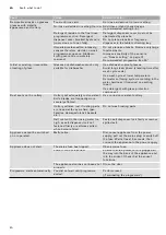 Preview for 40 page of Gaggenau DF480160CN Instruction Manual