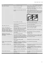 Preview for 41 page of Gaggenau DF480160CN Instruction Manual