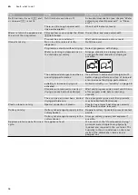 Preview for 36 page of Gaggenau DF480161 Instruction Manual