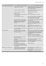 Preview for 37 page of Gaggenau DF480161 Instruction Manual