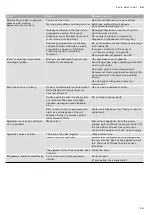 Preview for 39 page of Gaggenau DF480161 Instruction Manual