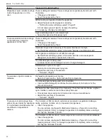 Предварительный просмотр 42 страницы Gaggenau DF480700 Use And Care Manual