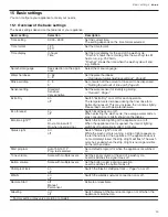 Предварительный просмотр 29 страницы Gaggenau DF480700F User Manual