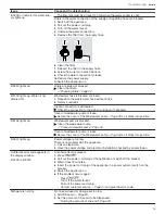 Предварительный просмотр 35 страницы Gaggenau DF480700F User Manual