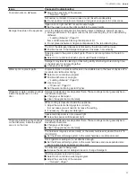 Предварительный просмотр 37 страницы Gaggenau DF480700F User Manual