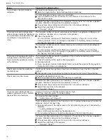 Предварительный просмотр 38 страницы Gaggenau DF480700F User Manual