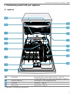 Preview for 9 page of Gaggenau DF480701 Use And Care Manual