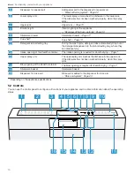 Preview for 10 page of Gaggenau DF480701 Use And Care Manual