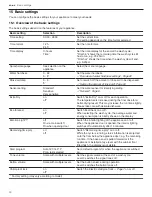 Preview for 30 page of Gaggenau DF480701 Use And Care Manual