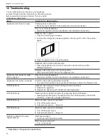 Preview for 36 page of Gaggenau DF480701 Use And Care Manual