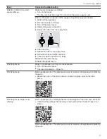 Preview for 37 page of Gaggenau DF480701 Use And Care Manual