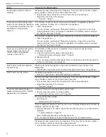 Preview for 42 page of Gaggenau DF480701 Use And Care Manual