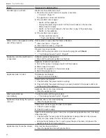 Preview for 44 page of Gaggenau DF480701 Use And Care Manual