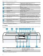 Preview for 10 page of Gaggenau DF480701F Use And Care Manual