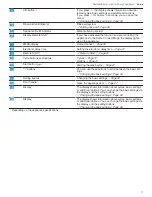 Preview for 11 page of Gaggenau DF480701F Use And Care Manual