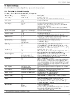 Preview for 29 page of Gaggenau DF480701F Use And Care Manual