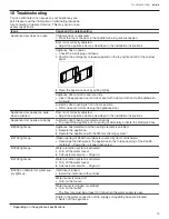 Preview for 35 page of Gaggenau DF480701F Use And Care Manual