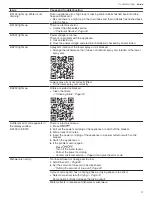 Preview for 37 page of Gaggenau DF480701F Use And Care Manual