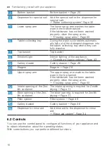 Preview for 16 page of Gaggenau DF480800 User Manual