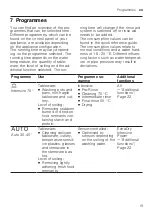 Preview for 19 page of Gaggenau DF480800 User Manual