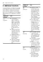 Preview for 22 page of Gaggenau DF480800 User Manual