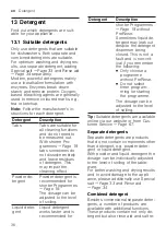 Preview for 36 page of Gaggenau DF480800 User Manual