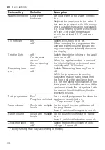 Preview for 44 page of Gaggenau DF480800 User Manual