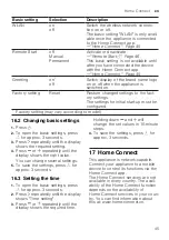 Preview for 45 page of Gaggenau DF480800 User Manual