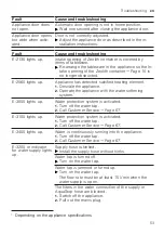 Preview for 53 page of Gaggenau DF480800 User Manual