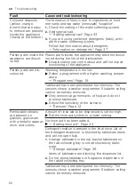 Preview for 60 page of Gaggenau DF480800 User Manual