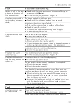 Preview for 63 page of Gaggenau DF480800 User Manual