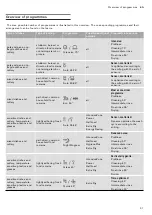 Preview for 31 page of Gaggenau DF481 Instruction Manual