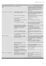 Preview for 43 page of Gaggenau DF481 Instruction Manual