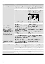 Preview for 46 page of Gaggenau DF481 Instruction Manual