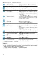 Предварительный просмотр 16 страницы Gaggenau DF481100F User Manual